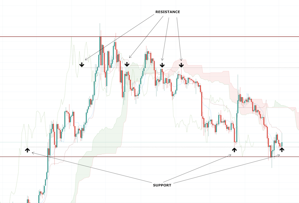 Ichimoku Kinko Hyo Indicator - image003