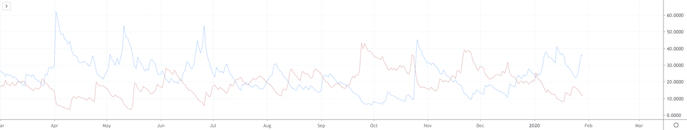 Average Directional Index (ADX) Indicator - image4 1