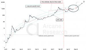 Crypto Market Report: Bitcoin Undervalued, Alt Season Is Back, & More - screen shot 2020 02 07 at 10.12.00 am 300x174