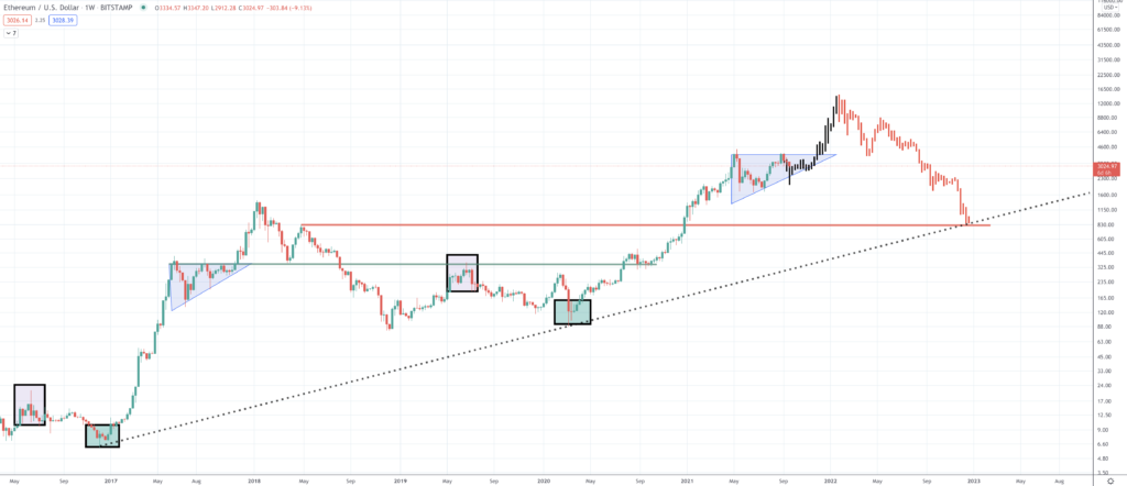 Ethereum Price Prediction | Will ETH Value Rise? - Screen Shot 2021 09 20 at 2.44.57 PM 1024x442