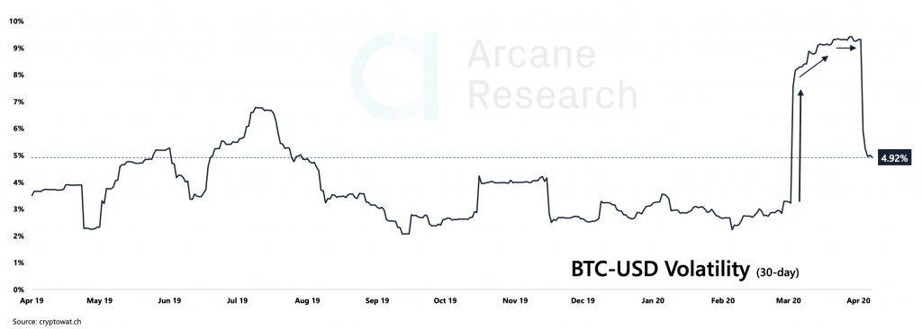 Crypto Market Report: Stimulus Checks Could Push Bitcoin Price Through Strong Resistance - screen shot 2020 04 17 at 11.49.56 am 1024x366