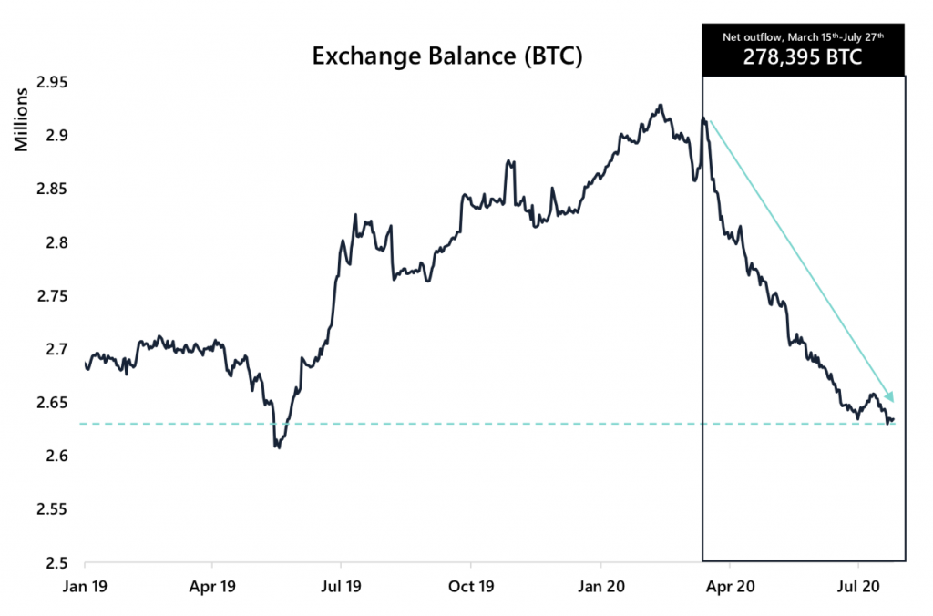 Crypto Market Report: Bulls are Back as Bitcoin Takes off, Ethereum Follows Close Behind in Altcoin Rally - research 4 1024x676