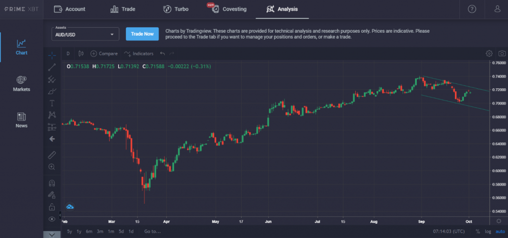 Market Research Report: Bitcoin Shakes Off Negative News, Ripple Goes Green, Aussie Teeters Into Downtrend - image2 1 1024x480