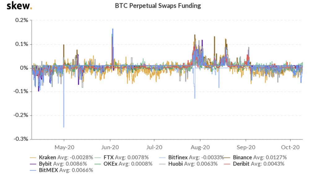 Market Research Report: Bitcoin Targets $12K, The Dow Jumps, And EOS Prepares To Erupt - screen shot 2020 10 12 at 10.44.45 am 1024x562