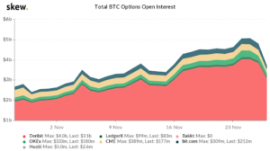 Market Research Report: Short Week Sees Gold Breaking Support and Crypto Market Turing South before Breaking ATH - unnamed 16 300x168