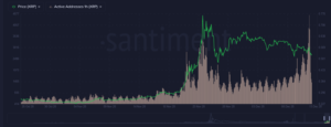 Market Research Report: ECB Easing Fails to Lift Markets, Stocks, Commodities, and Cryptos which Consolidate Into Year End - XRP active Add 300x115