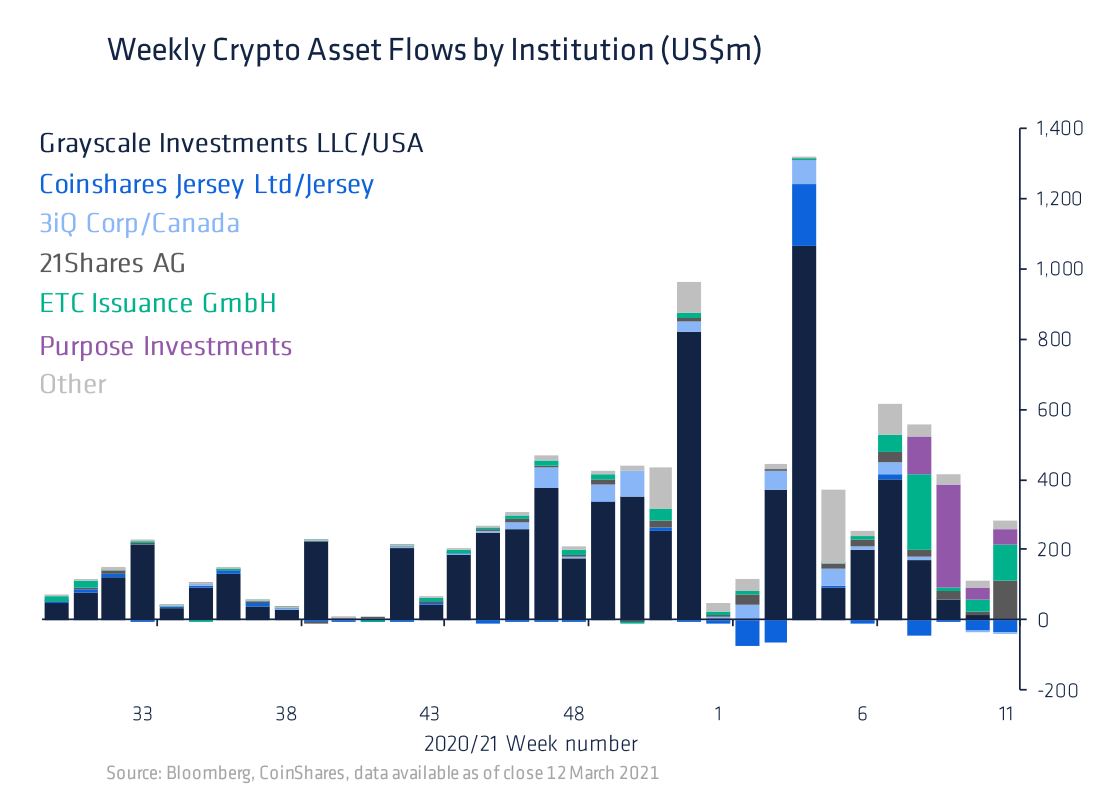 Market Research Report: Bitcoin Sticks at $60,000 and Altcoins Keep Rotating Gains While Mixed Signals Impact Stocks - BTC Insti fund flow