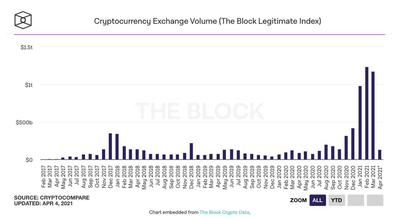 Market Research Report: Bitcoin Breaks $60,000 as Ripple Triples and Fed Meeting Makes Risk Assets Boom - crypto mkt vol