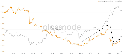 Market Research Report: Bitcoin Breaks $60,000 as Ripple Triples and Fed Meeting Makes Risk Assets Boom - unnamed 19