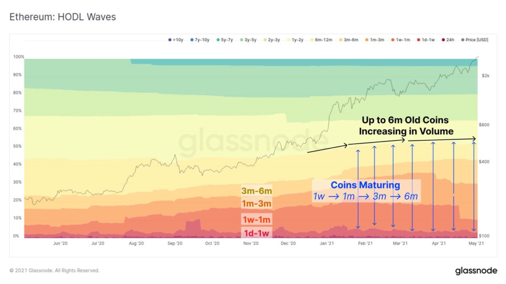 Market Research Report: Ethereum Races to $4,000 Helping Altcoins Post Triple Digit-Gains While Stocks Rally and Dollar Weakens - image4 1024x575