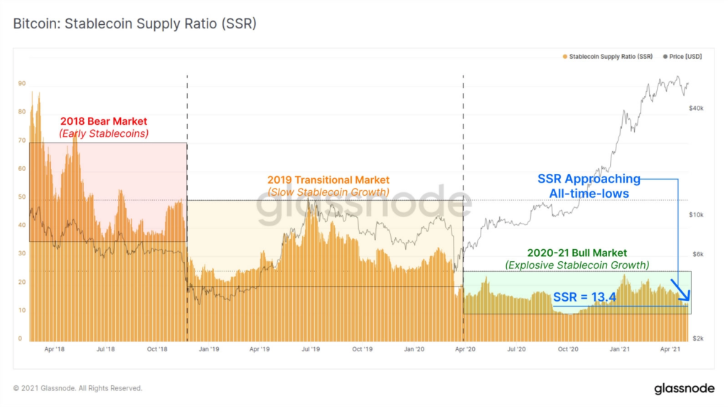 Market Research Report: Ethereum Races to $4,000 Helping Altcoins Post Triple Digit-Gains While Stocks Rally and Dollar Weakens - image6 1024x575