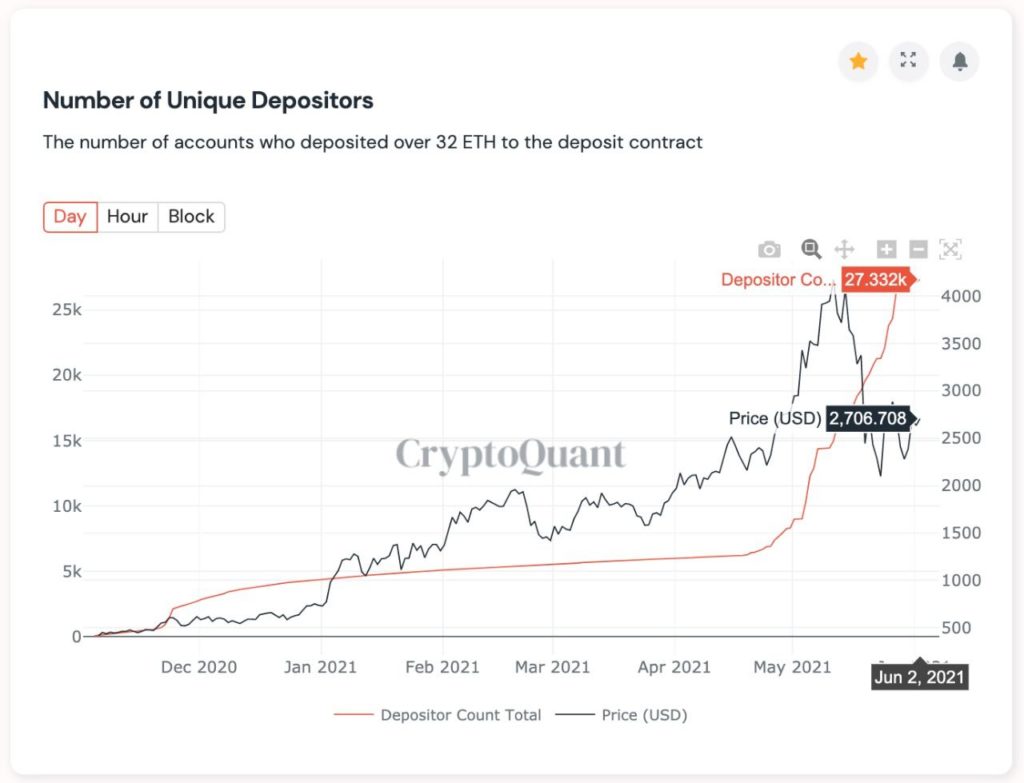 Market Research Report: Elon Musk Continues to Cause Chaos For Crypto While Oil Shines Brightest - ETH 2.0 1024x783