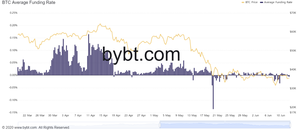 Market Research Report: Crypto Slow Despite El Salvador News But Stocks Rise Even With High Inflation - image2 1024x436