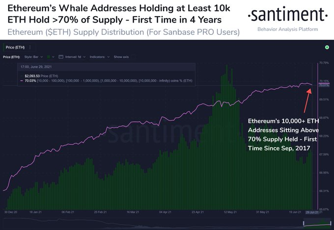 Market Research Report: Ethereum Activity Outpaces Bitcoin As Stocks Keep Climbing - image52