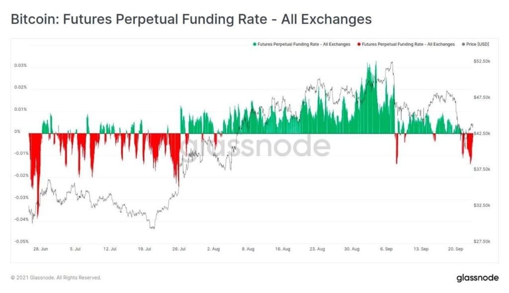 Market Research Report: China Crypto Ban Bashes Bitcoin Again as Evergrande Fears Loom - BTC funding rate 1024x590