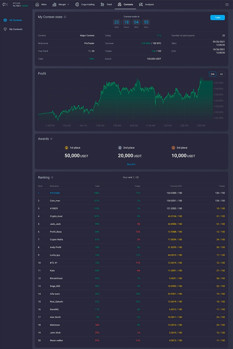 Noble Pro Trades Launches $100,000 Trading Competition To Celebrate New Product Release - 3 2