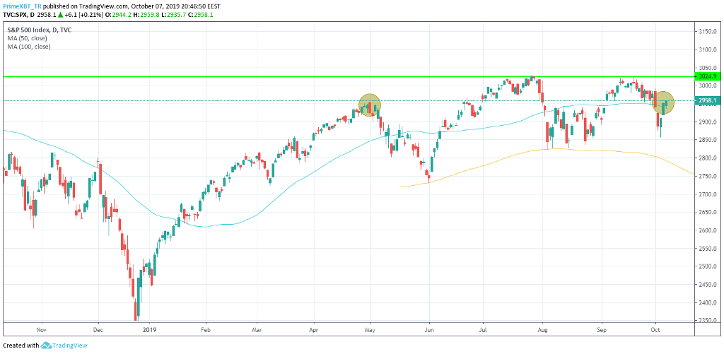 October 7 Market Overview: Top 3 Assets to watch this week - 1mBQ4XC6XmPOyWflqYCd4iQ